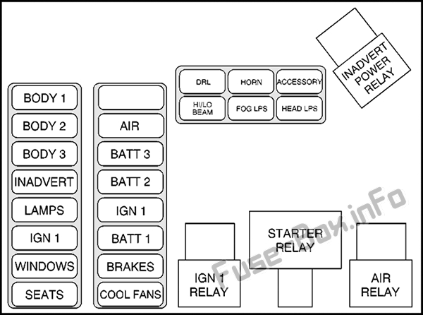 Cadillac Eldorado Sicherungskasten im Motorraum Sicherungsdiagramm