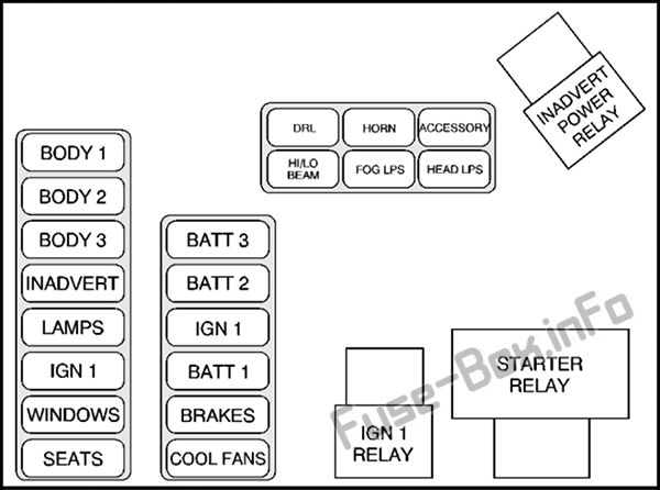 Sicherungsdiagramm unter der Haube (Maxi-Sicherungen): Cadillac Eldorado (1997)