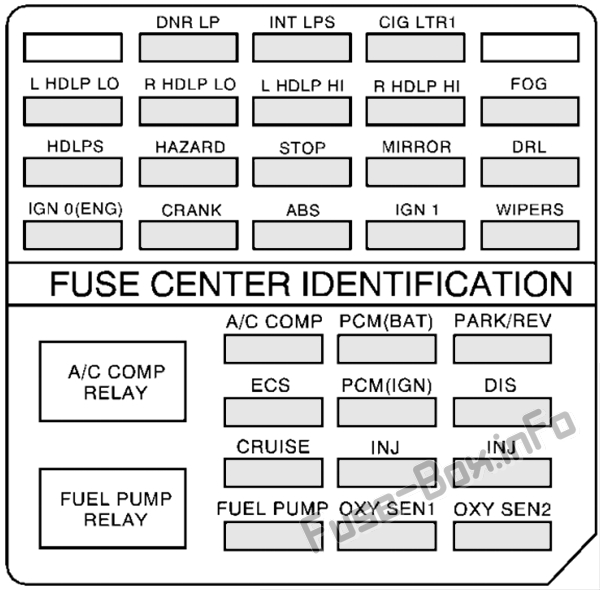 Cadillac Eldorado Sicherungskasten im Motorraum Sicherungsdiagramm