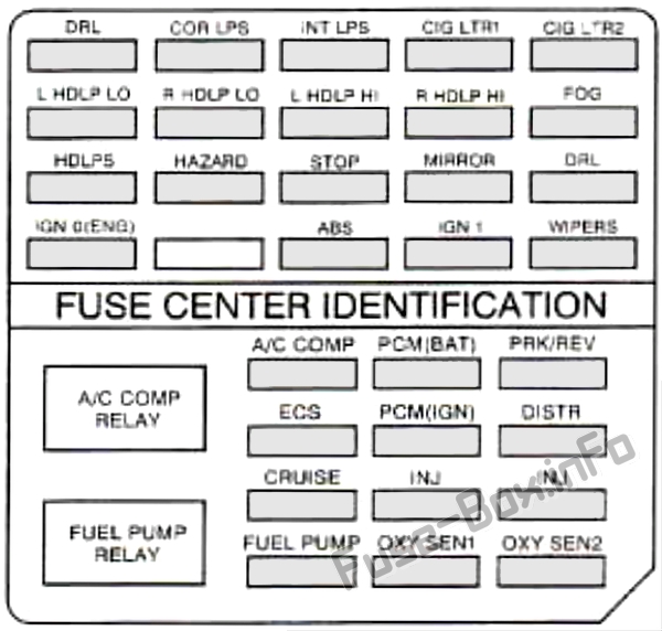 Sicherungsdiagramm unter der Haube: Cadillac Eldorado (1997)