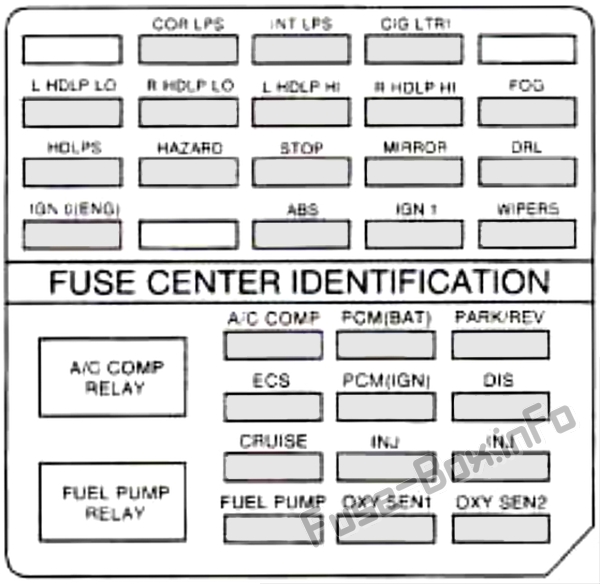 Sicherungsdiagramm unter der Haube: Cadillac Eldorado (1998)
