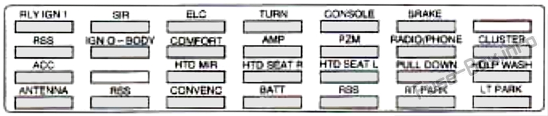 Diagramm des Kofferraum-Sicherungskastens: Cadillac Eldorado (1997)