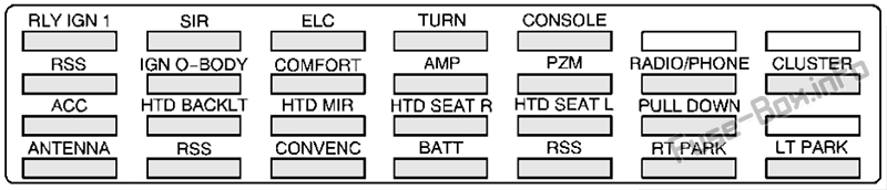 Diagramm des Kofferraum-Sicherungskastens: Cadillac Eldorado (1998)