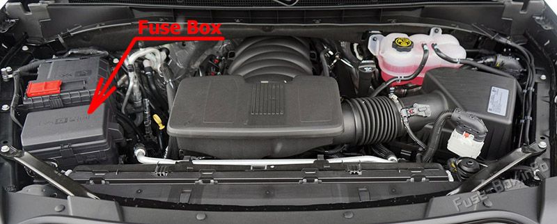 Cadillac Escalade Sicherungskasten im Motorraum Sicherungsdiagramm