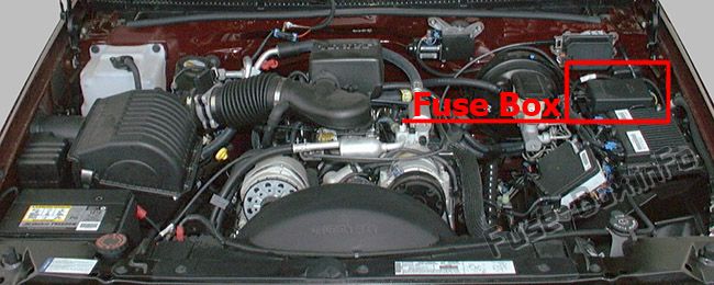 Position des Sicherungskastens im Motorraum: Cadillac Escalade (1999, 2000)