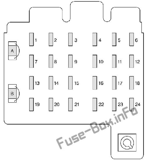 Sicherungsdiagramm der Instrumententafel: Cadillac Escalade (1999, 2000)