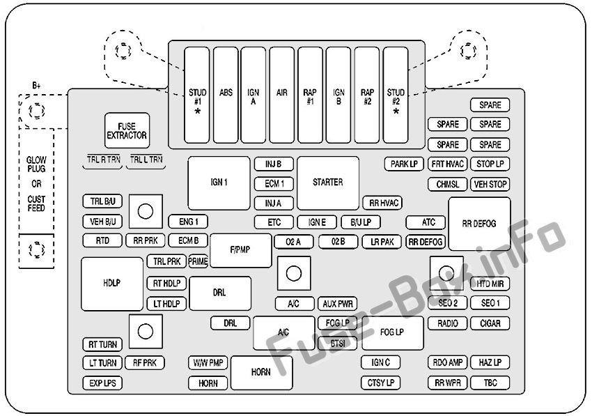 Cadillac Escalade GMT 800 Sicherungskasten im Motorraum Sicherungsdiagramm