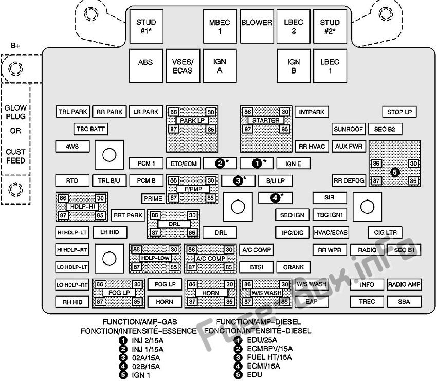 Cadillac Escalade GMT 800 Sicherungskasten im Motorraum Sicherungsdiagramm