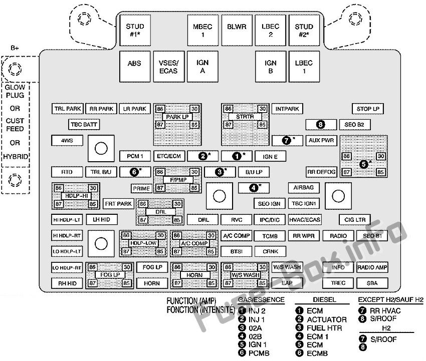 Sicherungsdiagramm unter der Haube: Cadillac Escalade (2006)
