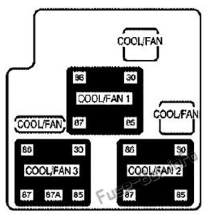 Cadillac Escalade GMT 800 Sicherungskasten im Motorraum Sicherungsdiagramm