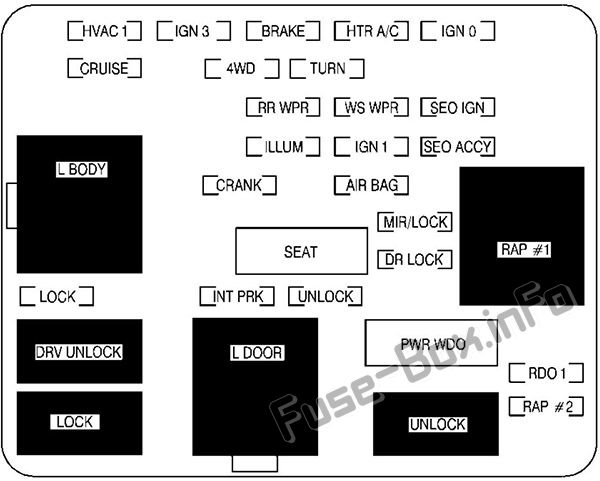 Cadillac Escalade GMT 800 Sicherungskasten im Innenraum Sicherungsdiagramm