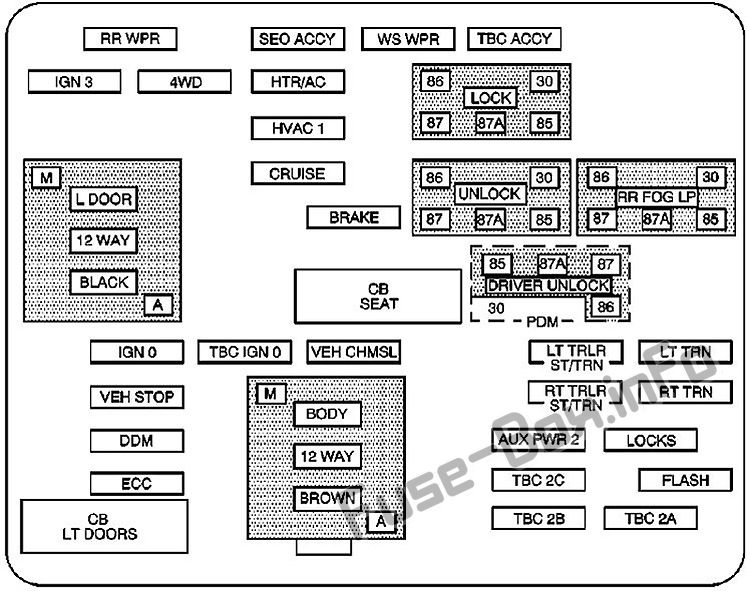 Cadillac Escalade GMT 800 Sicherungskasten im Innenraum Sicherungsdiagramm