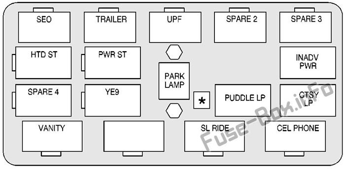 Cadillac Escalade GMT 800 Sicherungskasten im Innenraum Sicherungsdiagramm