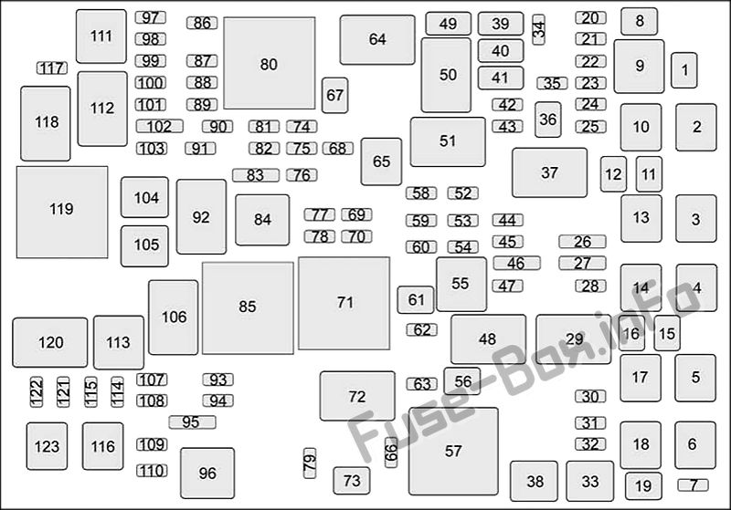 Cadillac Escalade GMT K2XL Sicherungskasten im Motorraum Sicherungsdiagramm