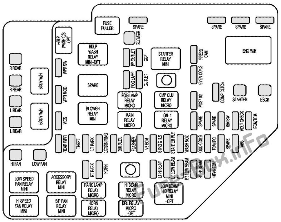 Cadillac SRX Sicherungskasten im Motorraum Sicherungsdiagramm
