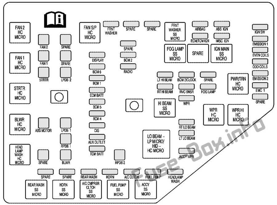 Sicherungsdiagramm unter der Haube: Cadillac SRX (2007)