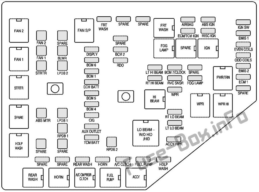 Cadillac SRX Sicherungskasten im Motorraum Sicherungsdiagramm