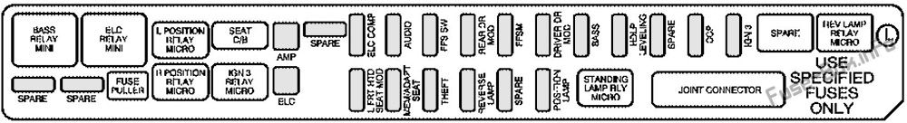 Cadillac SRX Sicherungskasten im Innenraum Sicherungsdiagramm