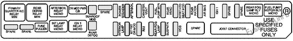 Cadillac SRX Sicherungskasten im Innenraum Sicherungsdiagramm