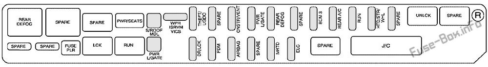 Cadillac SRX Sicherungskasten im Innenraum Sicherungsdiagramm