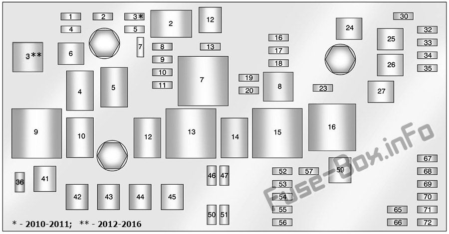 Cadillac SRX Sicherungskasten im Motorraum Sicherungsdiagramm