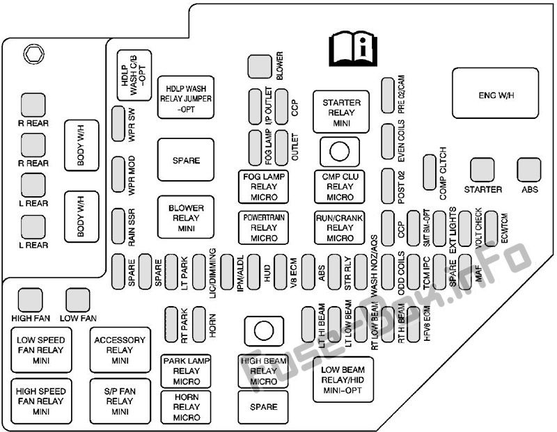 Cadillac STS Sicherungskasten im Motorraum Sicherungsdiagramm
