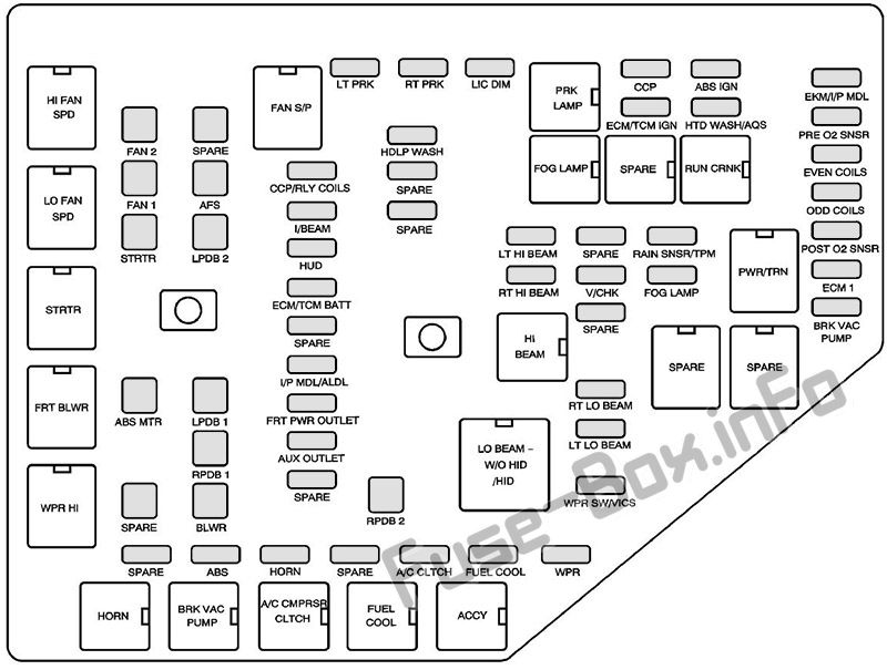 Cadillac STS Sicherungskasten im Motorraum Sicherungsdiagramm