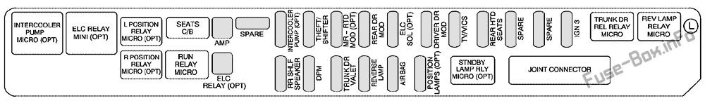 Cadillac STS Sicherungskasten im Innenraum Sicherungsdiagramm