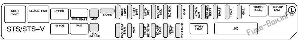 Cadillac STS Sicherungskasten im Innenraum Sicherungsdiagramm