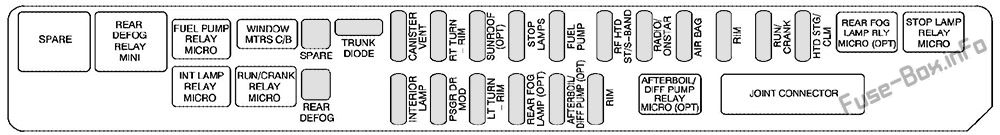 Cadillac STS Sicherungskasten im Innenraum Sicherungsdiagramm