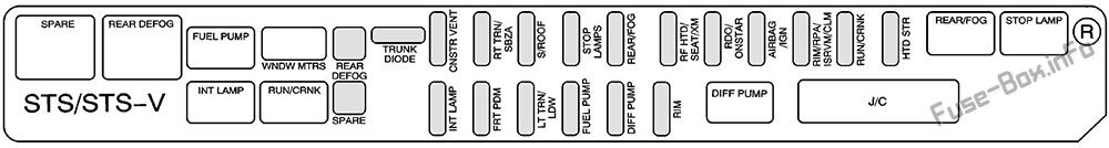 Cadillac STS Sicherungskasten im Innenraum Sicherungsdiagramm