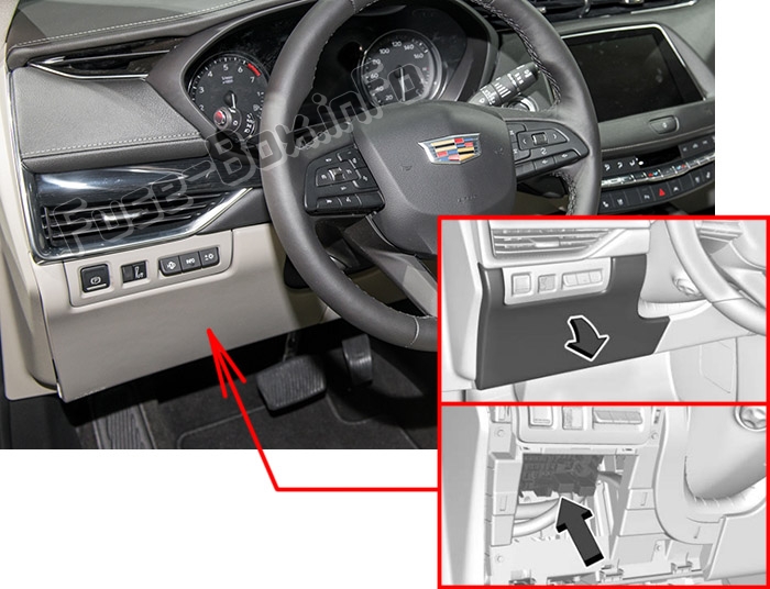 Position des Sicherungskastens im Fahrgastraum: Cadillac XT4 (2019)