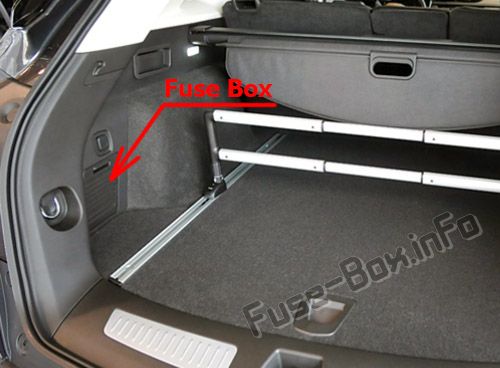 Position des Sicherungskastens im Kofferraum: Cadillac XT5