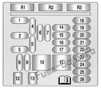 Sicherungsdiagramm der Instrumententafel: Cadillac XTS