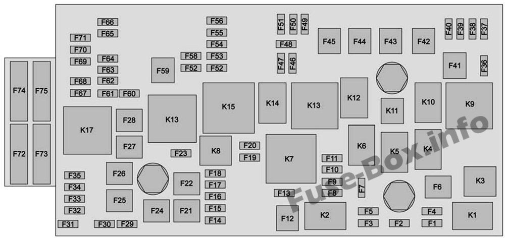 Chevrolet Colorado Sicherungskasten im Motorraum Sicherungsdiagramm