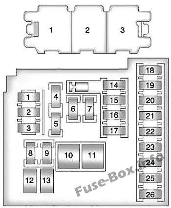 Sicherungsdiagramm der Instrumententafel: Chevrolet Cruze (2008-2016)
