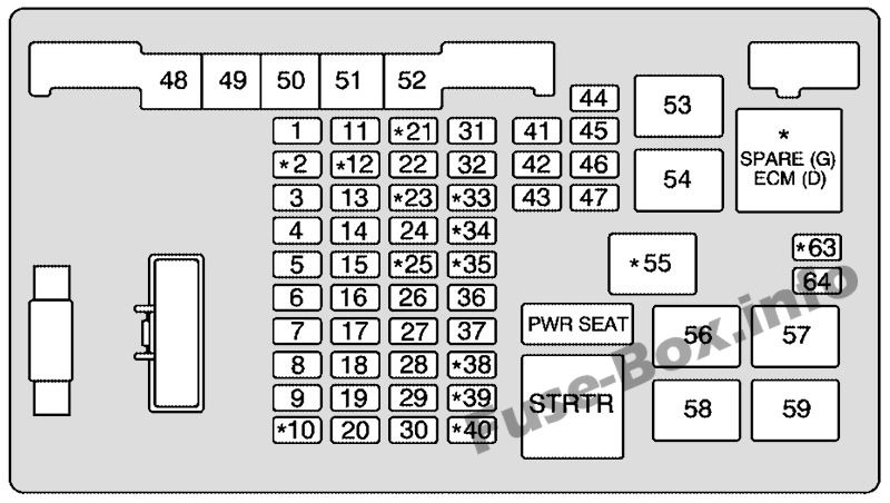 Chevrolet Express Sicherungskasten im Motorraum Sicherungsdiagramm