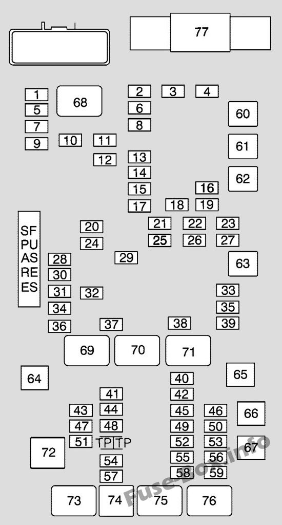 Chevrolet Express Sicherungskasten im Motorraum Sicherungsdiagramm