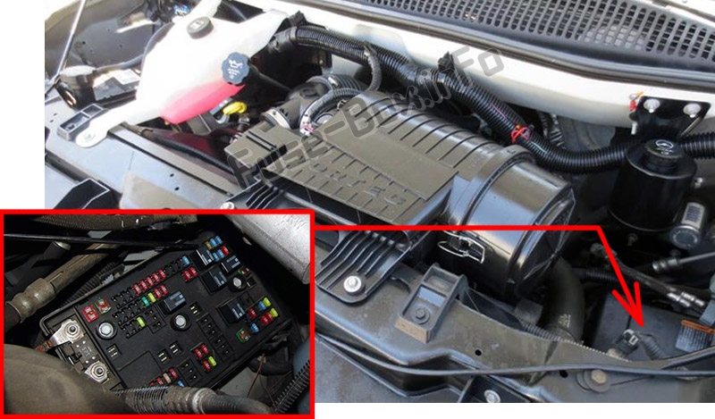 Position des Sicherungskastens im Motorraum: Chevrolet Express (2003-2019)