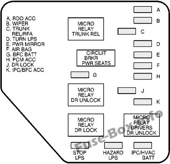 Sicherungsdiagramm der Instrumententafel (links): Chevrolet Malibu (1997, 1998, 1999, 2000, 2001, 2002, 2003)