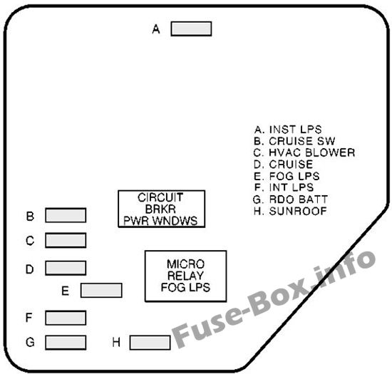 Sicherungsdiagramm der Instrumententafel (rechts): Chevrolet Malibu (1997, 1998, 1999, 2000, 2001, 2002, 2003)