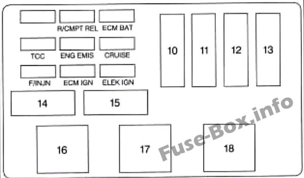 Sicherungsdiagramm unter der Motorhaube (Beifahrerseite): Chevrolet Monte Carlo (1995)