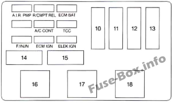 Sicherungsdiagramm unter der Motorhaube (Beifahrerseite): Chevrolet Monte Carlo (1996)