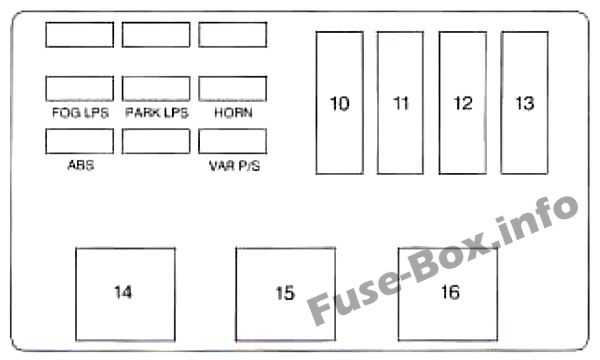 Sicherungsdiagramm unter der Motorhaube (Fahrerseite): Chevrolet Monte Carlo (1996)