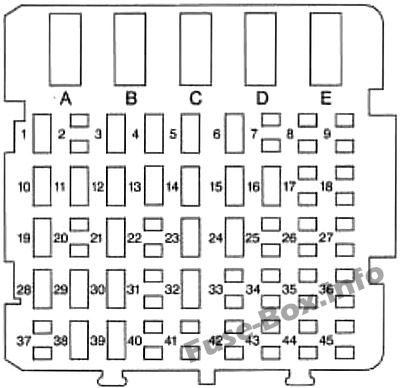 Sicherungsdiagramm der Instrumententafel: Chevrolet Monte Carlo (1996)