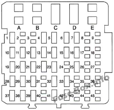 Sicherungsdiagramm der Instrumententafel: Chevrolet Monte Carlo (1997)