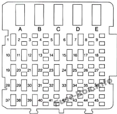 Sicherungsdiagramm der Instrumententafel: Chevrolet Monte Carlo (1995)