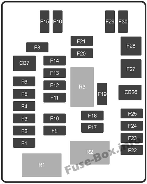 Diagramm des Sicherungskastens der Instrumententafel: Chevrolet SS
