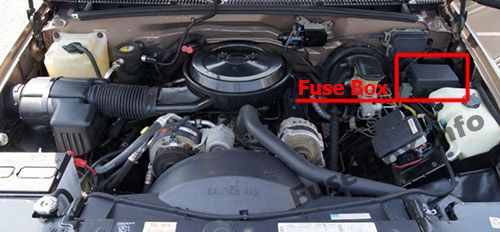 Position des Sicherungskastens im Motorraum: Chevrolet Suburban (1993, 1994, 1995, 1996, 1997, 1998, 1999)