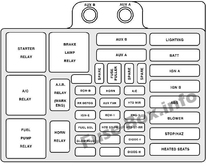 Sicherungsdiagramm unter der Haube: Chevrolet Suburban (1995, 1996, 1997, 1998, 1999)